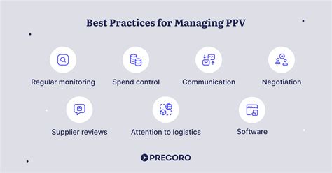 ppv finance meaning|Purchase Price Variance (PPV): Importance, Formula, Ways to。